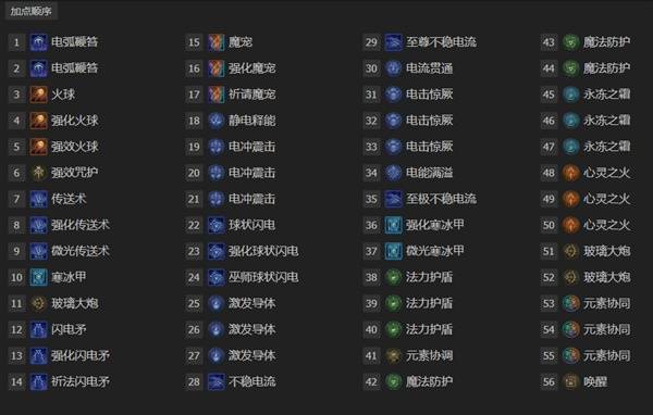 ����4S11�绨��ʦBD��ô����