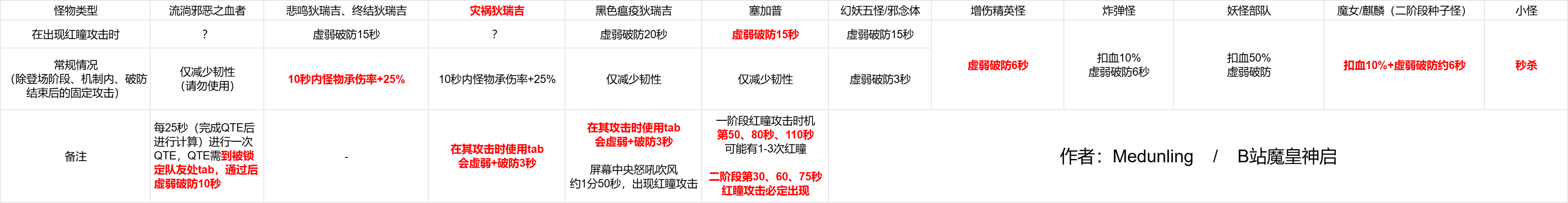 DNF���𼪹���ս�ֶ���תϵͳ����