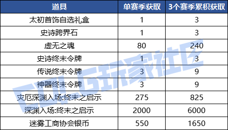 DNF���������ɫ��̫��֮�û��ô��