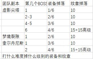 wowħ������12.0װ������·��һ��