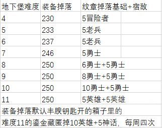 wowħ������12.0װ������·��һ��