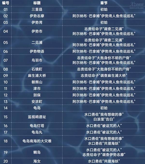 �����������ﲻ������ֽ�����ռ�