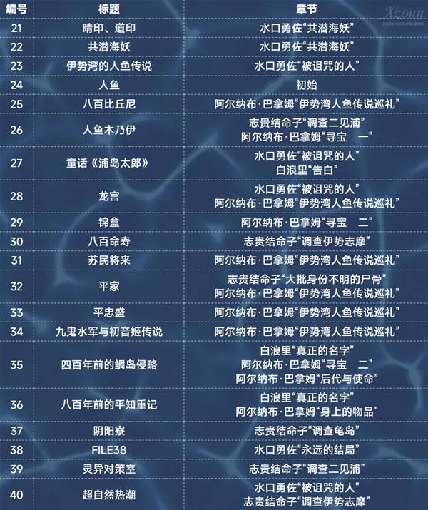 �����������ﲻ������ֽ�����ռ�