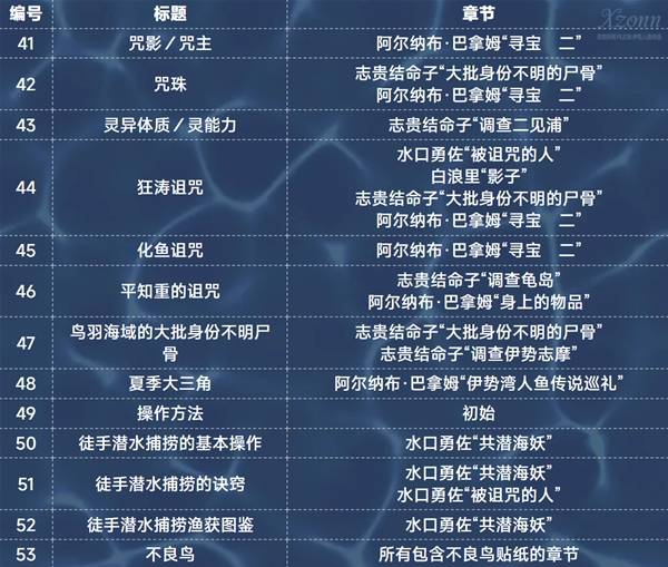 �����������ﲻ������ֽ�����ռ�