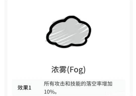 �����Ľ��ȫ����Ч������һ��