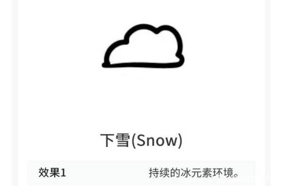 �����Ľ��ȫ����Ч������һ��