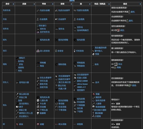 �����Ľ��װ����װЧ������һ��