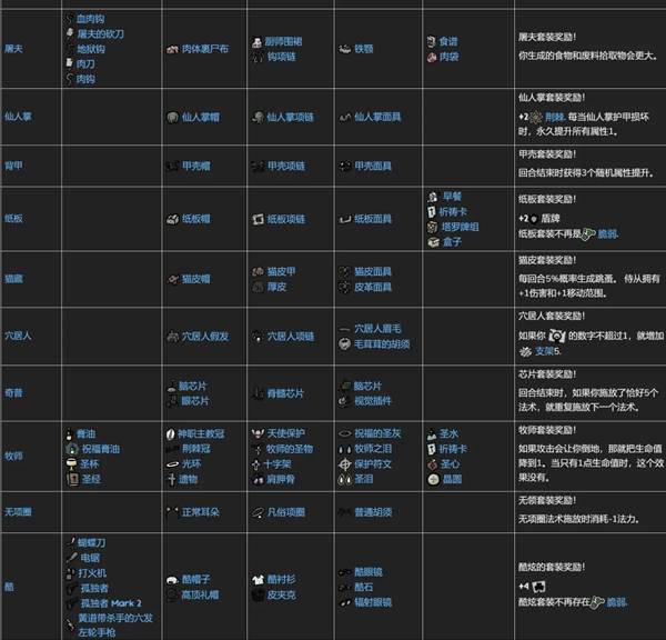 �����Ľ��װ����װЧ������һ��