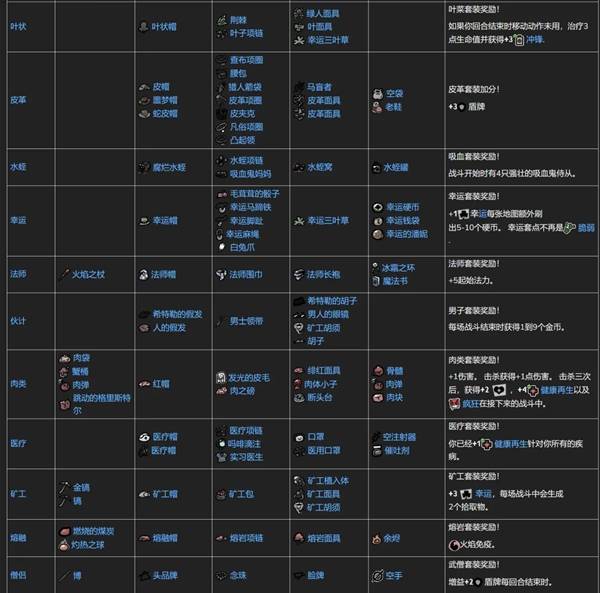 �����Ľ��װ����װЧ������һ��