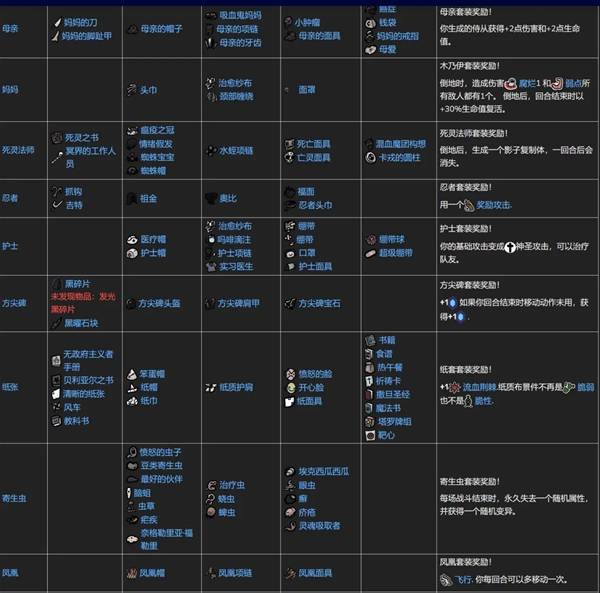 �����Ľ��װ����װЧ������һ��