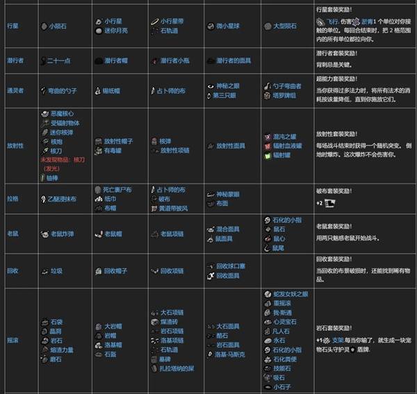 �����Ľ��װ����װЧ������һ��