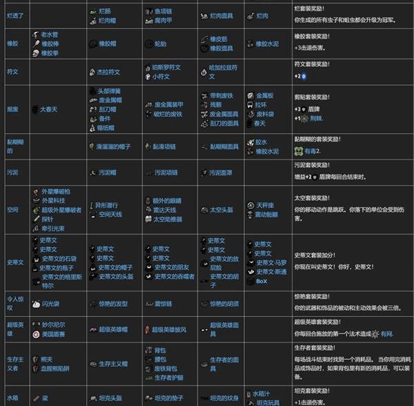 �����Ľ��װ����װЧ������һ��