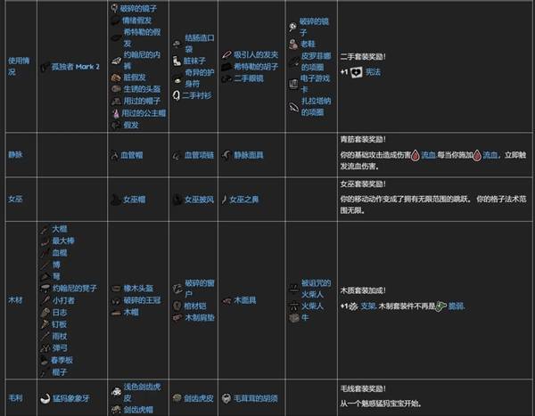 �����Ľ��װ����װЧ������һ��