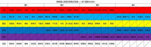 ������������3����ֲ�һ����2026