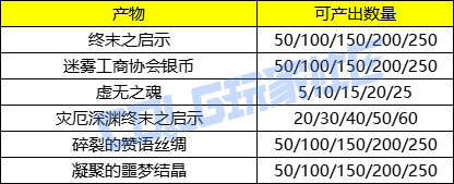 DNF��ŵ�ȵ�����ֽ�����ô��