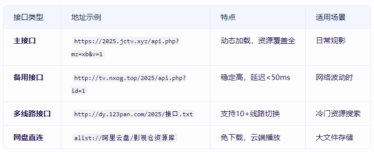 Ӱ�Ӳ��������õ�ַ2026