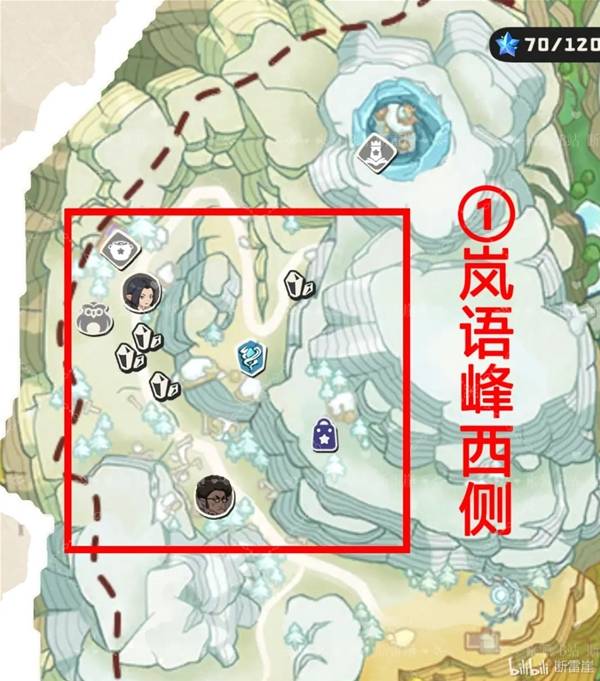 ������������ͼ�����ô���