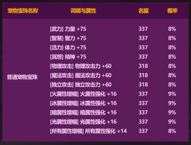 DNF2026��һ�����C�����󲻴�