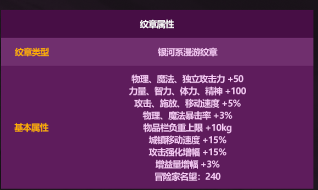 DNF2026��һ�����C�����󲻴�