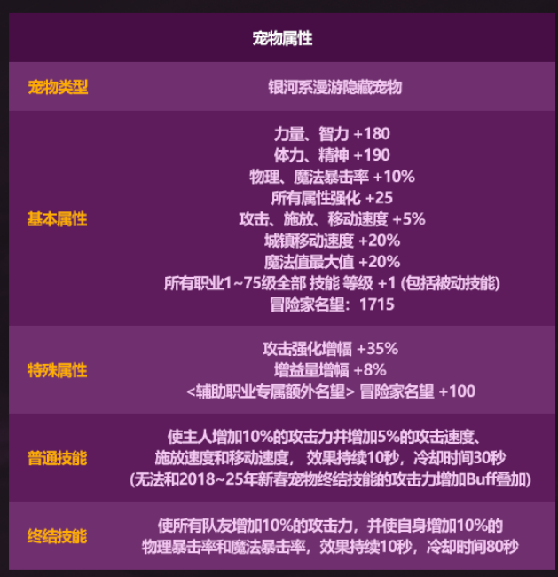 DNF2026��һ�����C�����󲻴�