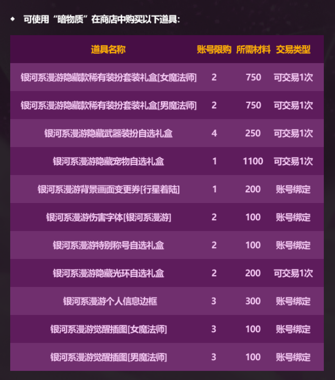 DNF2026��һ�����C�����󲻴�