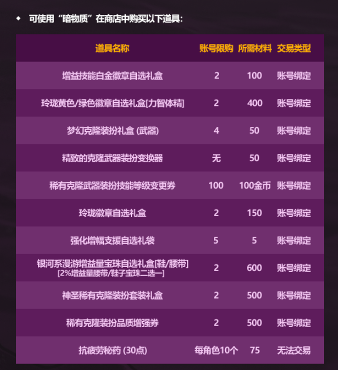 DNF2026��һ�����C�����󲻴�