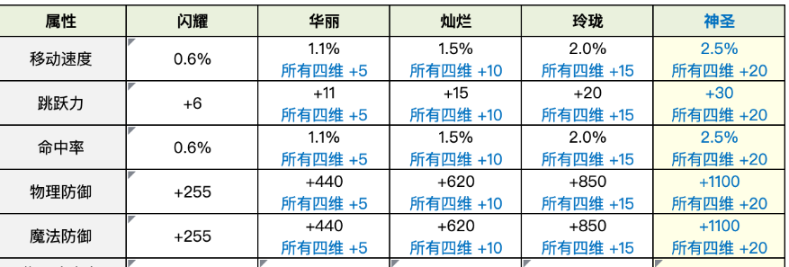 DNF2026��һ�����C�����󲻴�