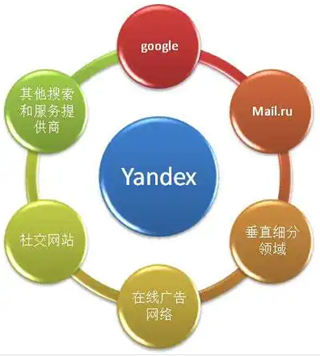 Yandex˹¼ֱʹ
