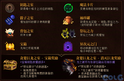 DNFð���ߵ���Ϸ̰���������ô��