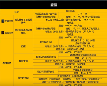 wowħ������wlk���˱����������Ƽ�