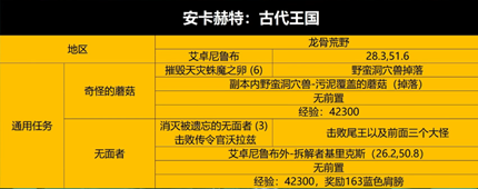 wowħ������wlk���˱����������Ƽ�