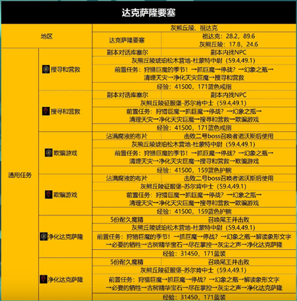 wowħ������wlk���˱����������Ƽ�