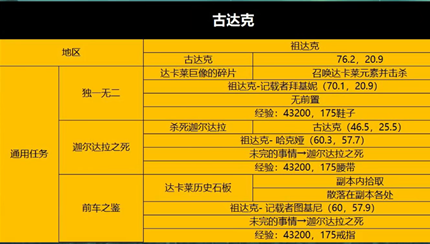 wowħ������wlk���˱����������Ƽ�