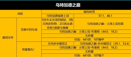 wowħ������wlk���˱����������Ƽ�