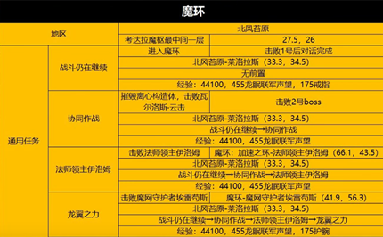 wowħ������wlk���˱����������Ƽ�