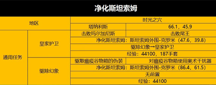 wowħ������wlk���˱����������Ƽ�