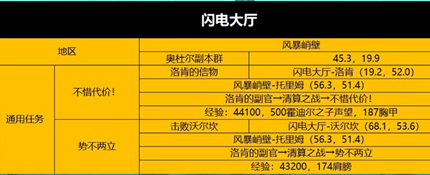 wowħ������wlk���˱����������Ƽ�