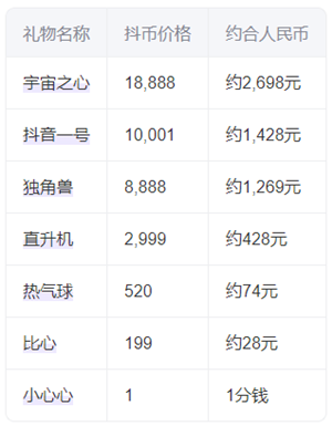 ���껪ֱ���շѼ�Ŀ������2026