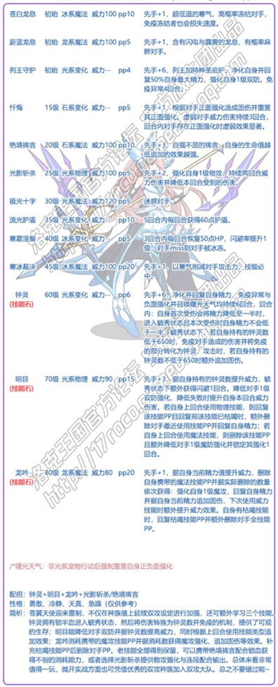 �������������ʹ�Ը���ôѡ