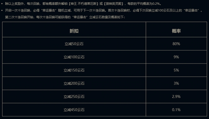 lol2025��Ѫ�����ٻ����ַ���