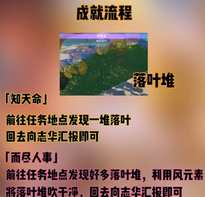 ԭ��֪�����Ͷ������³ɾ͹���