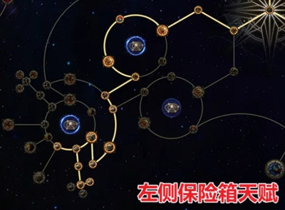 ����֮·2�������츳�Ƽ�