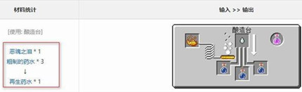 �ҵ���������ҩˮ��ô����2026