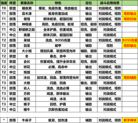 �ҽ�MT�ڴ�����սӢ����ɫ��λ����һ��