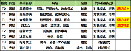 �ҽ�MT�ڴ�����սӢ����ɫ��λ����һ��