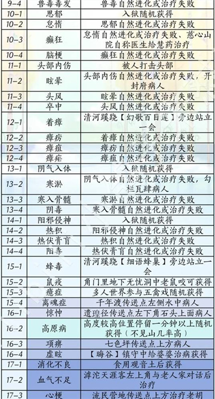 ����ʮ���������汾ҩ����֢��ô�ռ�