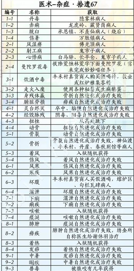 ����ʮ���������汾ҩ����֢��ô�ռ�