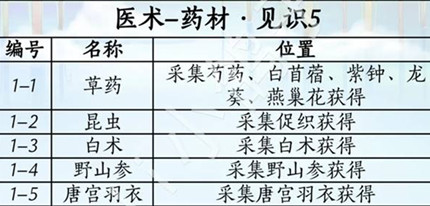 ����ʮ���������汾ҩ����֢��ô�ռ�