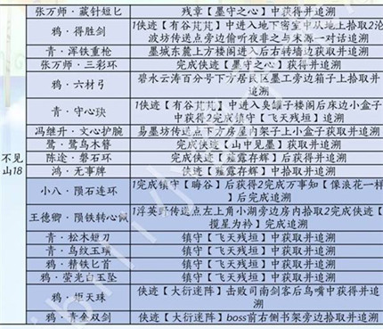 ����ʮ���������汾������ô�ռ�