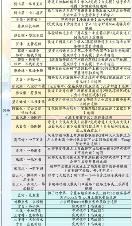 ����ʮ���������汾������ô�ռ�